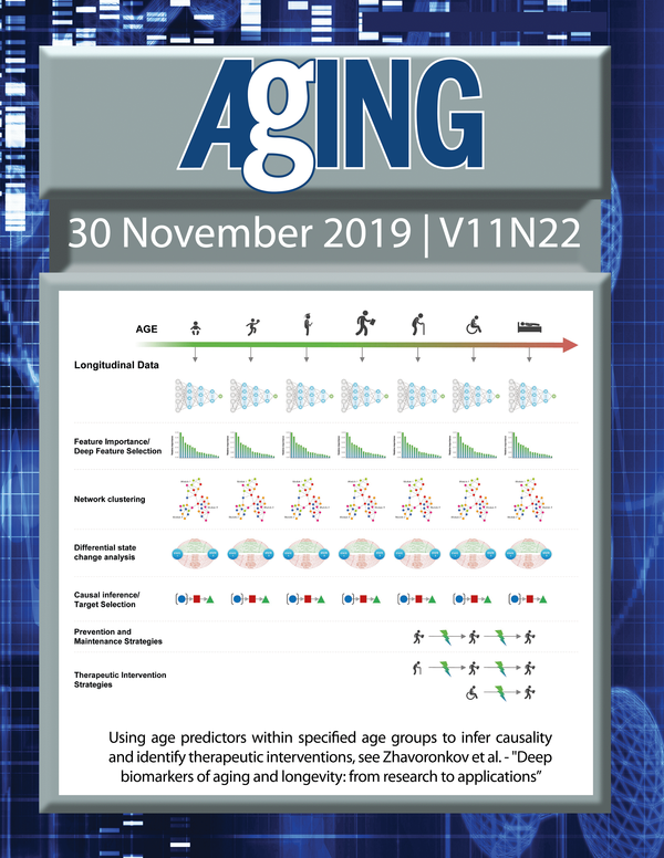 Graphical Abstract: Aging